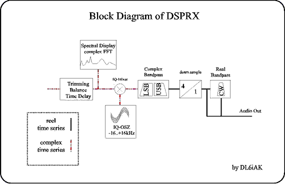 Block diagram of DSPRX